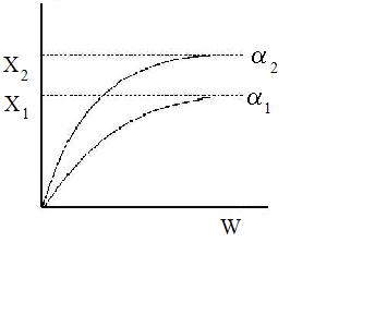 Chemical kinetics lab report