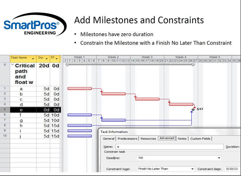 Construction project management training