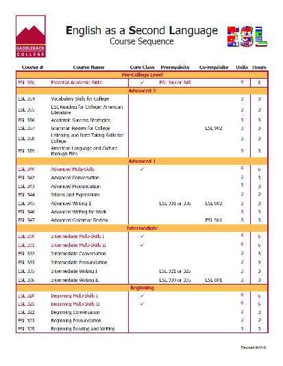 English writing course