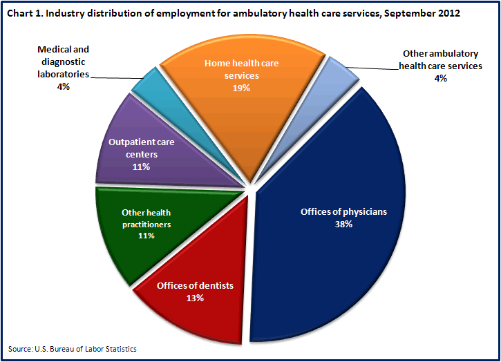 Lack mental capacity and therefore unlikely to comply with data collection.