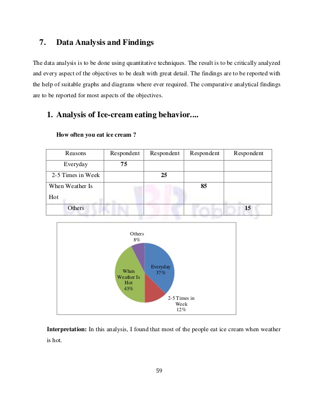 Project on data analysis