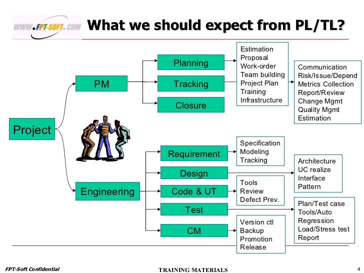 Project planning training