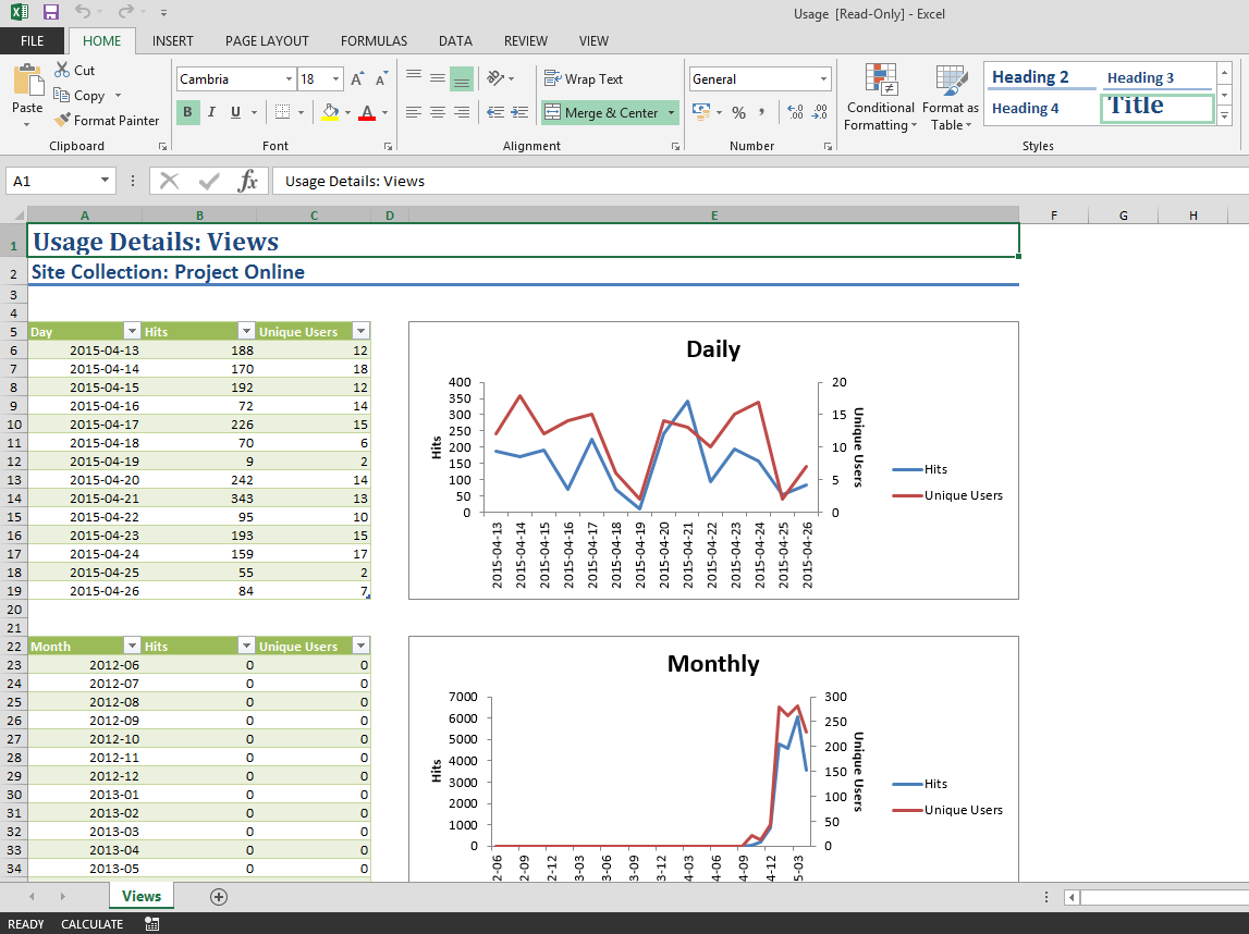 Project statistics