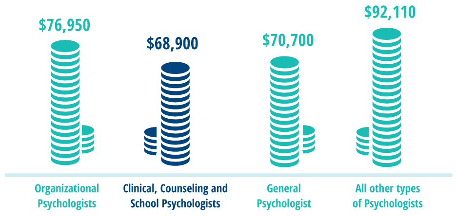 Psychological statistics help