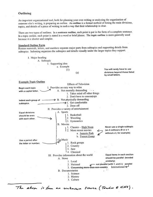 Research paper outline mla