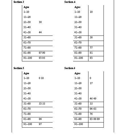 Statistical project