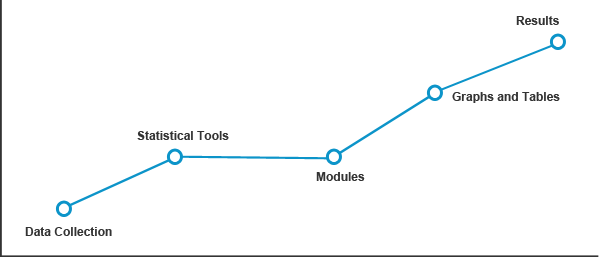 Statistics dissertation