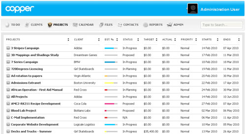 Task project management