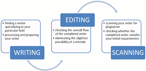 Uk essay writers