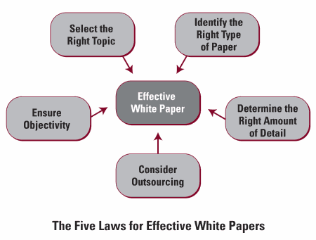 Write a white paper